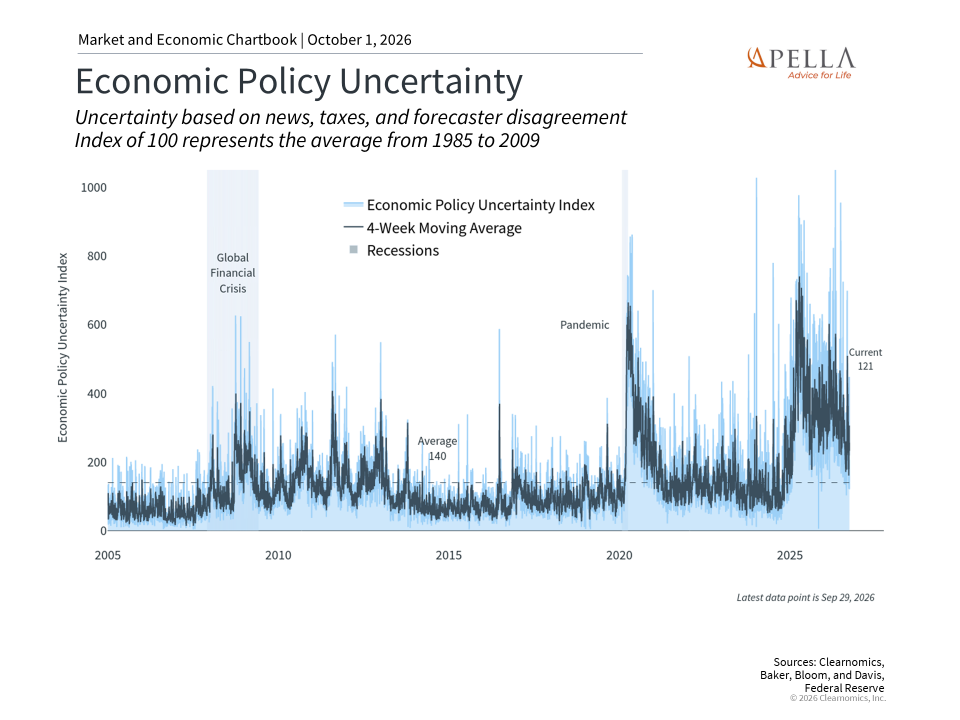 Economic Policy Uncertainty-1