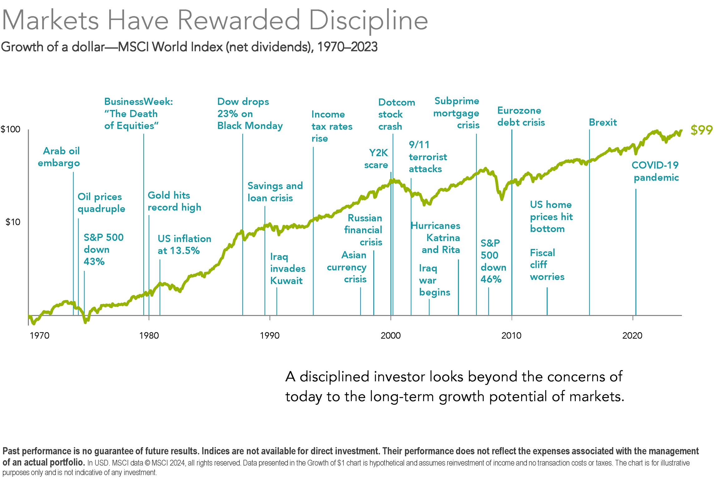Markets-Reward-Discipline